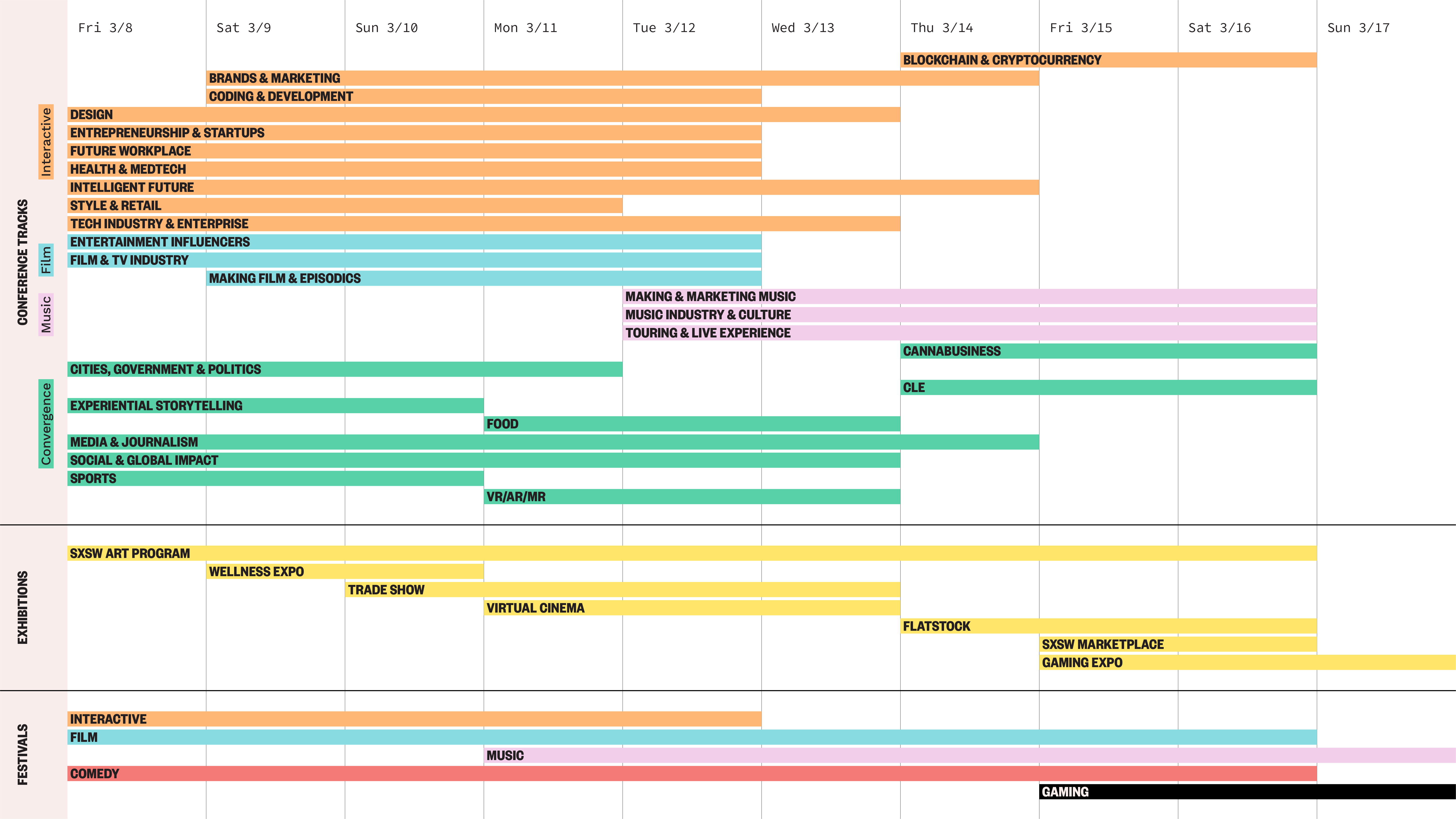 SXSW_2019Timeline_Dec SXSW 2019
