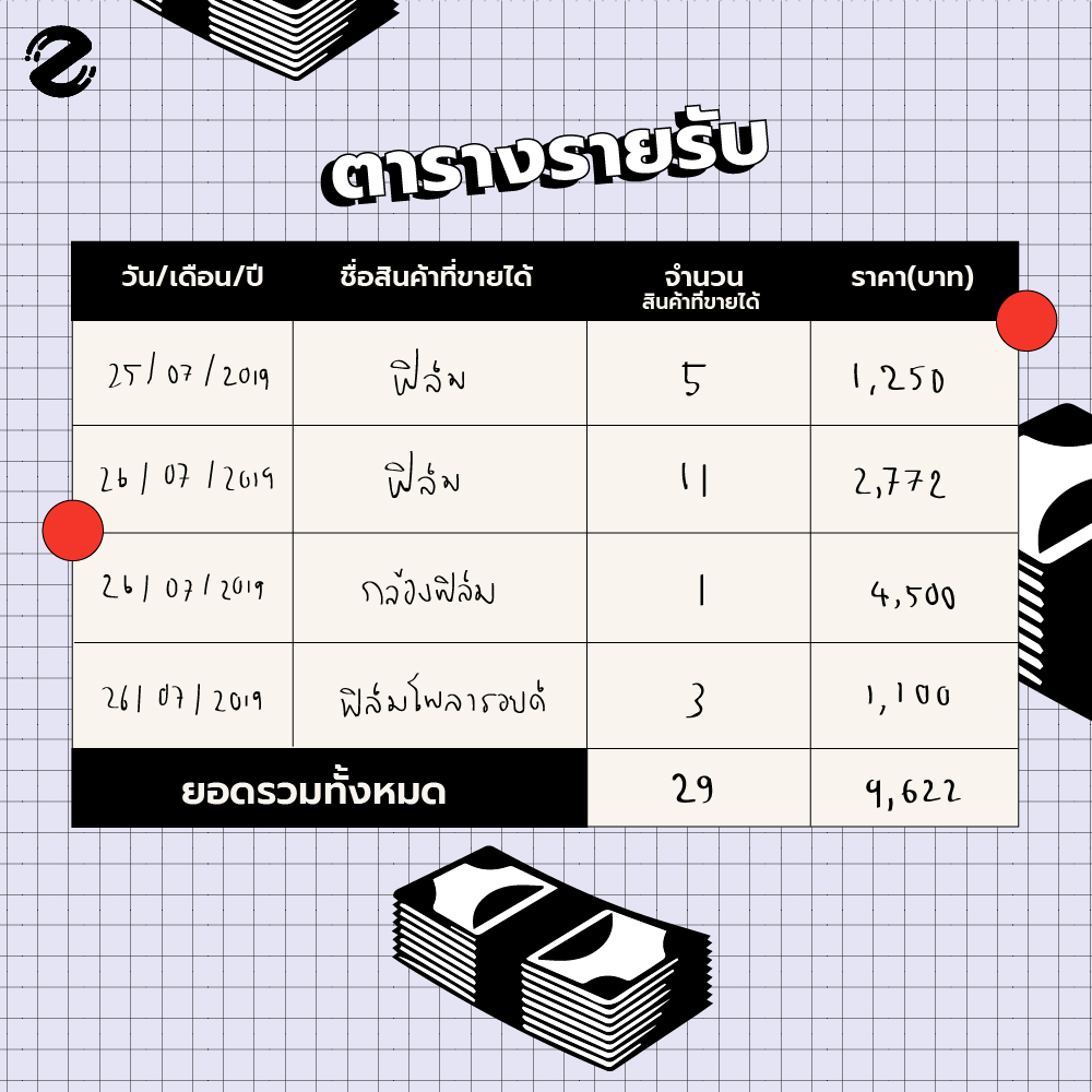 บัญชีร้านค้า รายรับ-รายจ่าย ควรมีอะไรบ้าง? พ่อค้าแม่ค้าควรรู้