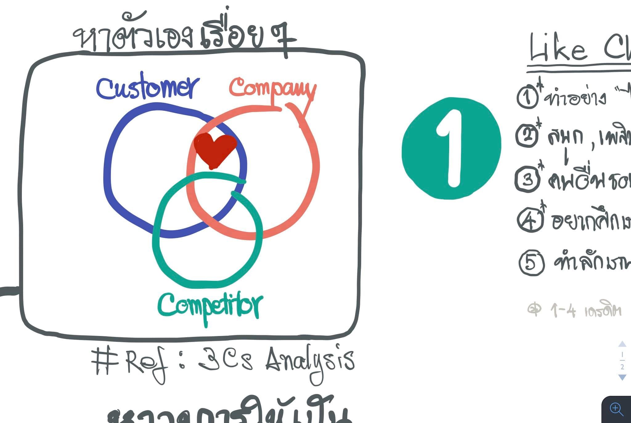 การค้นหาสิ่งที่ตัวเองชอบให้เจอ เช็กอะไรบ้าง? 