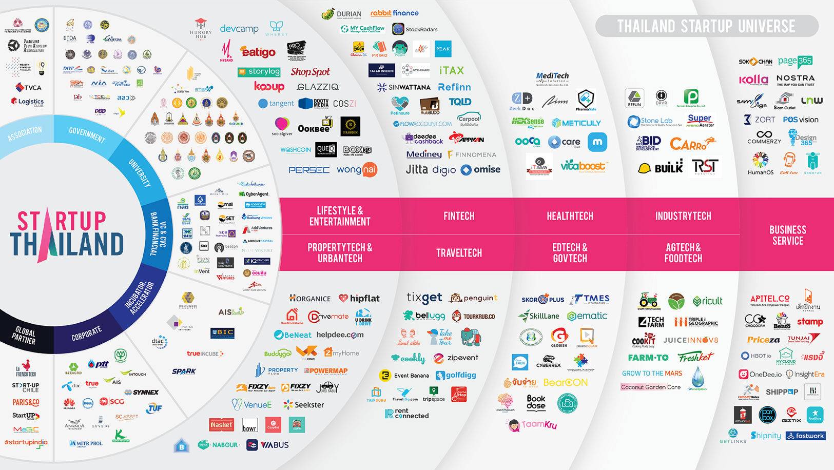 Fusion factor fintech limited. EDTECH компании. Рынок EDTECH. Стартапы EDTECH. EDTECH Map.